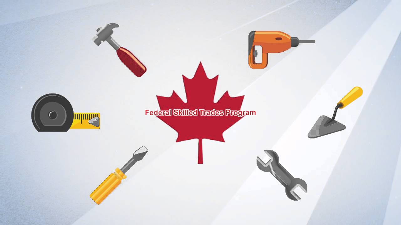Canada Federal Skilled Worker Program: A Full Guide for 2025